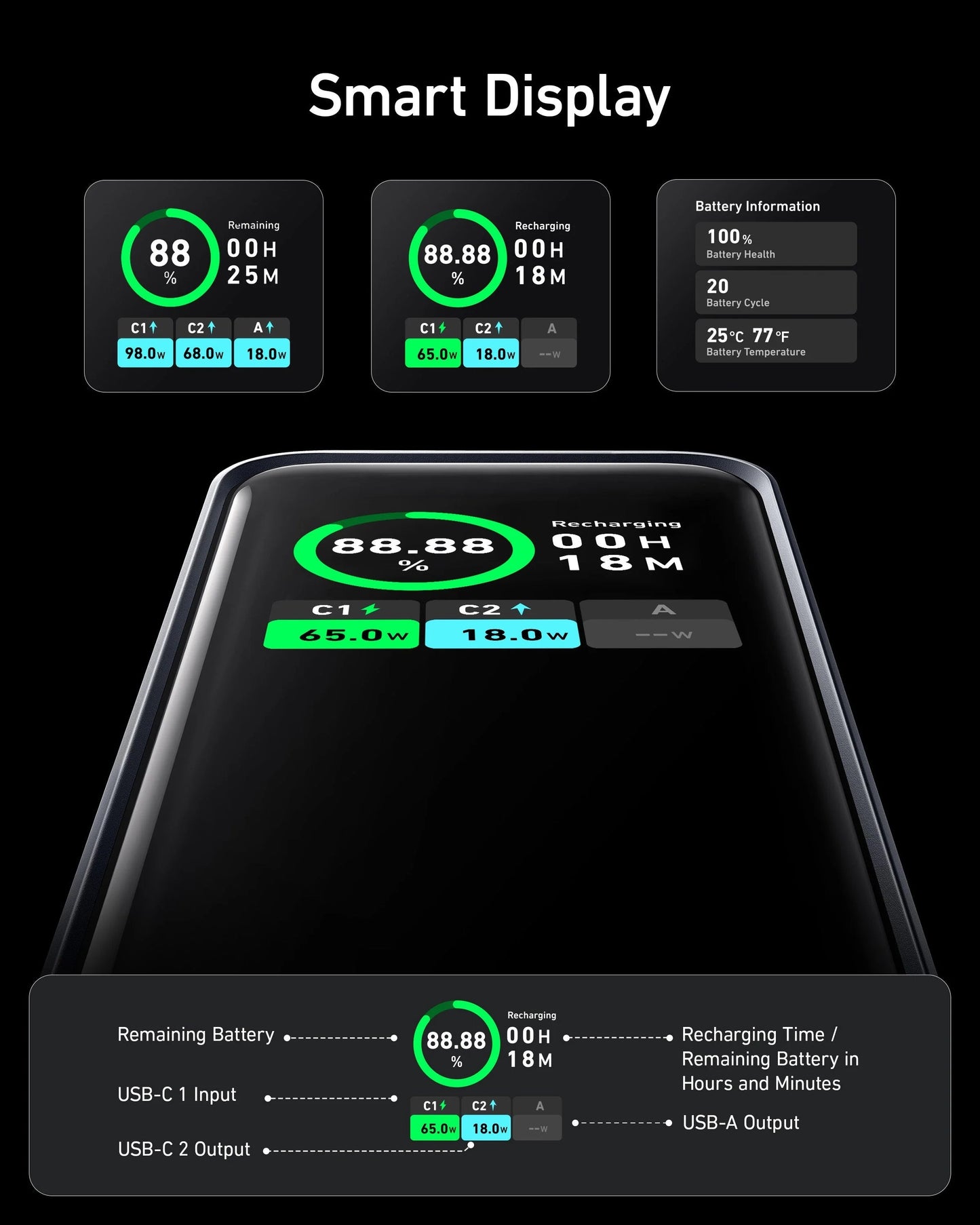 Anker Prime 20K 200W 3-Port Power Bank with Digital Display