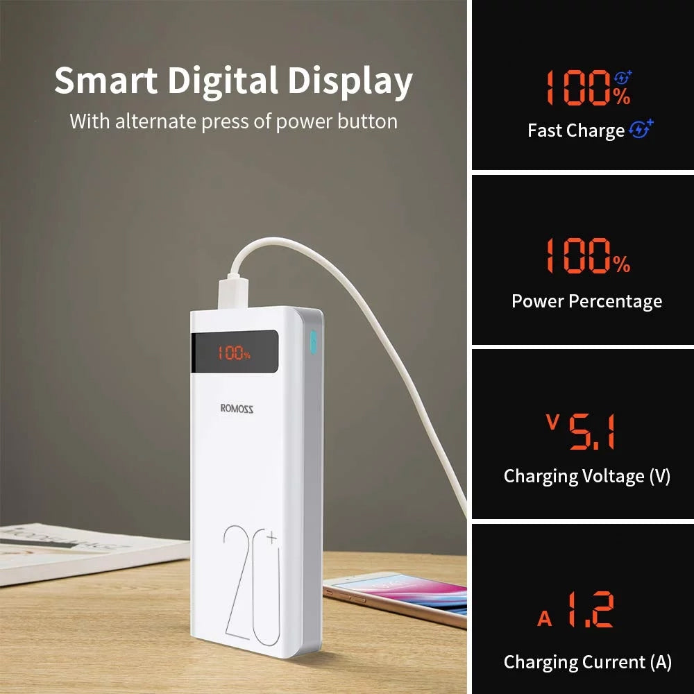 Romoss Sense6PS+ 20K 18W Power Bank (White)