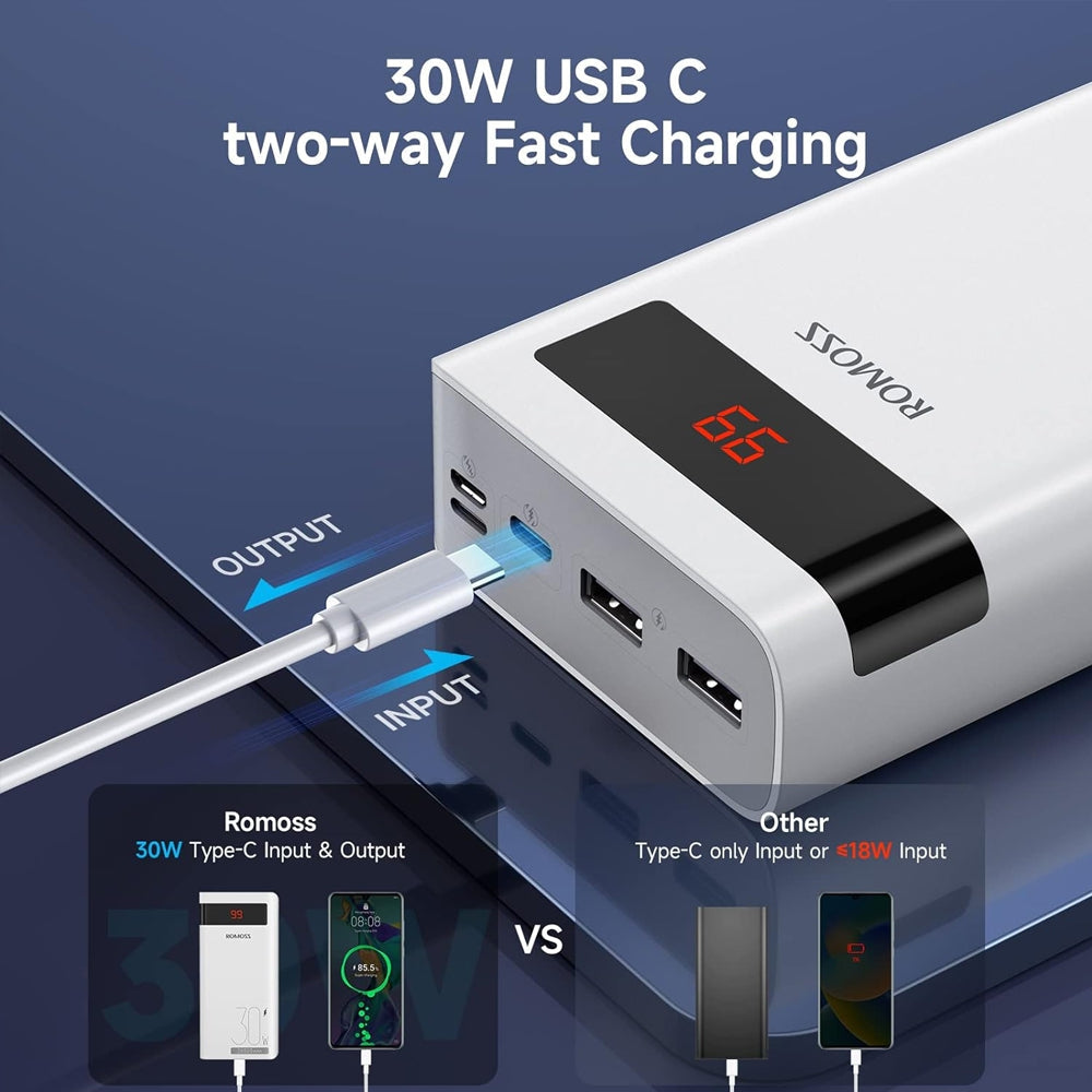 Romoss Sense8PSPro 30K 30W Power Bank (White)